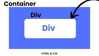 How to Center a Div inside a Div with HTML and CSS  VS Code  HTML amp CSS Tutorial [upl. by Kal903]