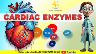 Cardiac Markers Cardiac biomarkers  Cardiac Enzyme  Timeline for cardiac markers [upl. by Raimund526]