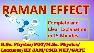 Raman Effect Complete Explanation  Stokes amp AntiStokes Lines  BSc  TGT  PGT Physics [upl. by Onidranreb876]