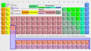 Das Periodensystem der Elemente Chemie [upl. by Sliwa504]