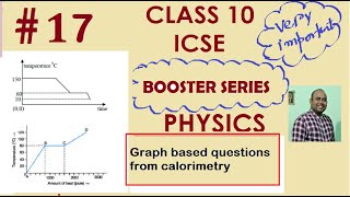 Graph questions from calorimetry numericals quotGive reasonquottype questions Calorimeter [upl. by Ibmab612]