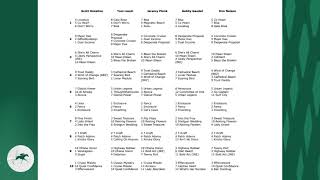 Keeneland LookAhead for Friday October 11 2024 [upl. by Ahab641]