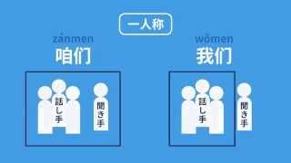 中国語文法・超入門講座 1 人称代詞（人称代名詞） [upl. by Ferdinana]