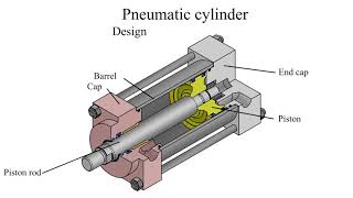 How does a pneumatic cylinder work Pneumatic cylinder design [upl. by Ettevey125]