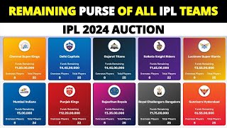 Remaining Purse of all 10 IPL Teams for IPL 2024 Auction [upl. by Ernie696]