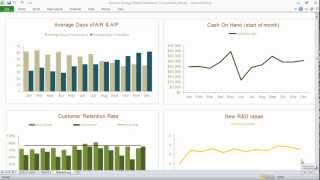 Business Strategy Metrics Dashboard [upl. by Ethel]