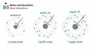 The Mole  IB Chemistry SLHL [upl. by Asial]