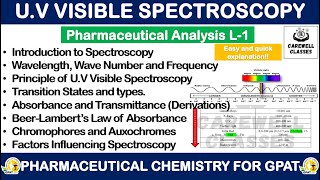 Principles of UV Visible Spectroscopy  Pharmaceutical Analysis L1 Carewell Classes [upl. by Simmons]