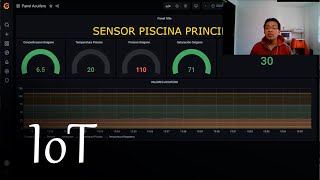 1 IoT  Internet de las Cosas  Introducción y Aplicaciones [upl. by Stefanac]