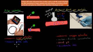 MB25 Pulse oximeter and Arterial blood gas analysis HSC biology [upl. by Annasor447]