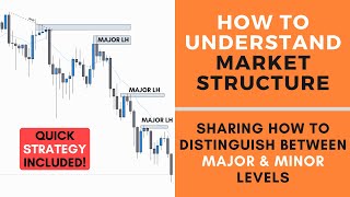 How to Understand Market Structure  FOREX [upl. by Tollmann]