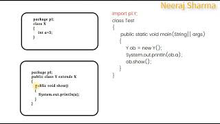 4  Access modifiers  public default  private or protected  with members Methods and variable [upl. by Annavoeg]