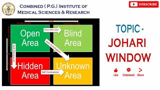 JOHARI WINDOW know yourself and others improve your Personality [upl. by Amliw]