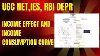 Income effect and income consumption curve  UGC NET ECONOMICSIESRBI DEPR [upl. by Fitton]