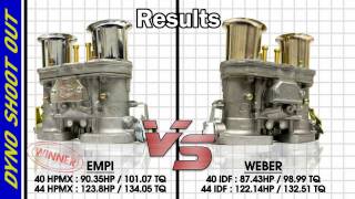 EMPI HPMX vs Weber IDF Carburetor Dyno ShootOut [upl. by Yelsiap]