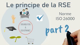 Comprendre la RSE et la norme ISO 26000 en quelques minutes  part 2 [upl. by Letniuq]