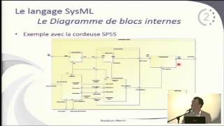 Loutil SysML pour la modélisation des systèmes complexes [upl. by Trauts]