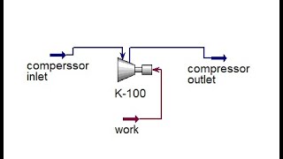 compressor simulation in Aspen hysysمحاكاة ال compressor ببرنامج الهايسس [upl. by Nabalas421]