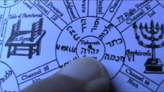 YHWH and AHAYAH I AM the Highest Name in the Kabbalah Tree YouTube [upl. by Nolyar]