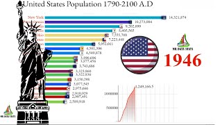 United States Population 17902100 AD Projection of US States Population [upl. by Adoree]