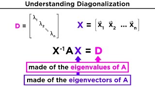 Diagonalization [upl. by Nevarc]