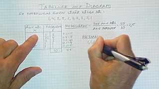 Statistik åk9 Del 11 Tabeller och diagram Lägesmått [upl. by Noeled858]