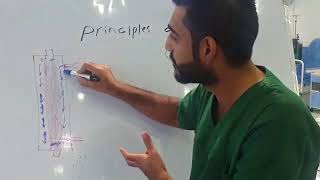 Principles of hemodialysis اساسيات الديلزة الدموية [upl. by Maxma]