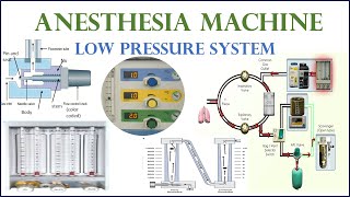 Anesthesia Machine Part 5 Low Pressure System Flow meter [upl. by Adnomal]