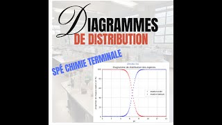 Fiche spé terminale  Diagrammes distribution Tracé et questions classiques au BAC [upl. by Merill]