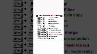 Photoshopped Shortcut Keyphotoshop shortcutsShorts [upl. by Gayn]