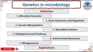 Genetics in microbiology microbial genomics gene expression metagenomics geneticsmicrobiology [upl. by Beberg393]