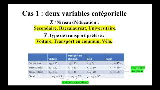 Statistique descriptive partie 2  statistique bivariée [upl. by Toinette355]