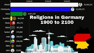 Religions in Germany from 1900 to 2100 [upl. by Philbrook]