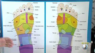 Pontos nos pés podem interferir na saúde de todo o corpo  MANHÃTOTAL [upl. by Nasus]