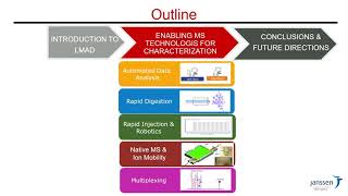 Enabling Technologies for Mass Spectrometric Characterization of Biologics  Bioprocess Summit 2021 [upl. by Yahsel]