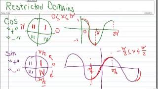 Restricted Domains of Trig Functions [upl. by Yslehc]