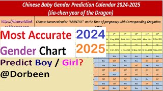 2024 Chinese Baby Gender Prediction Calendar  Accurate Gender Predictions Revealed [upl. by Dewar584]