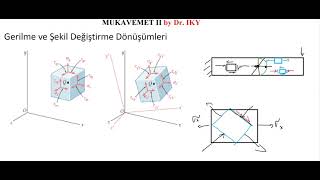 MUKAVEMET IIDERS29Gerilme Dönüşümleri Düzlem Gerilme PLANE STRESS Asal ve Maksimum Kayma Ger [upl. by Burdett]