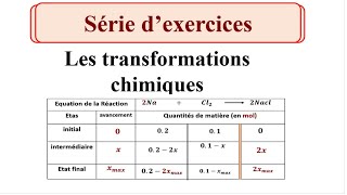 serie dexercices transformationschimiquetronccommun [upl. by Ydna]