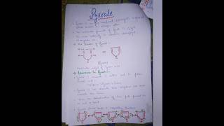 Pyrrole  Synthesis Chemical reactionMedicinal useschemistry notes organicchemistry bpharmacy [upl. by Imeon]