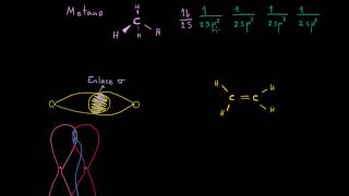 Enlaces Pi y orbitales sp2 [upl. by Mcdade]