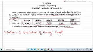 F Y BCOM Valuation of GoodwillIntangibles Example No 1 Average ProfitF Y Accounts Sem 2Unit no 3 [upl. by Arden]