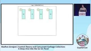 GopherCon 2022 Madhav Jivrajani  Control Theory and Concurrent Garbage Collection Deep Dive [upl. by Annailuj]