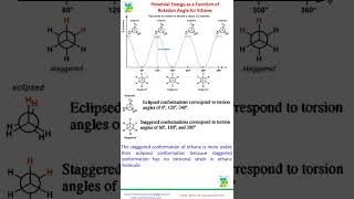 Potential Energy of EthaneEthane ConformersStereochemistry [upl. by Ahtar]