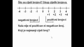 Što su cijeli brojevi Skup cijelih brojeva  skup Z [upl. by Lebiralc]