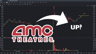 AMC Stock Price Prediction UP  AMC stock analysis [upl. by Gen]