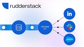 What is Reverse ETL Explained in 1 Minute with RudderStack [upl. by Narhet738]