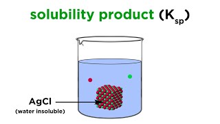 Solubility Product Constant Ksp [upl. by Mildred]