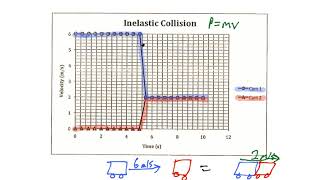 Inelastic Collision Graphing [upl. by Hortensa]