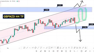 GBPNZD Analysis Today  GBPNZD Support amp Resistance  GBPNZD Today Analysis GBPNZD Trading Strategy [upl. by Coady]